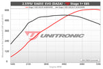 ECU Upgrade - Audi RS3 2.5TFSI EVO (2019)