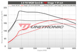 ECU Upgrade - Volkswagen Tiguan MK2 2.0L TSI MQB Gen3-B (2018-2024)