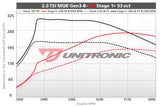 ECU Upgrade - Volkswagen Tiguan MK2 2.0L TSI MQB Gen3-B (2018-2024)