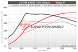 ECU Upgrade - Audi RS Q3 2.5TFSI EVO (2022)