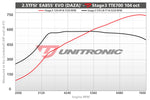 ECU Upgrade - Audi RS Q3 2.5TFSI EVO (2022)