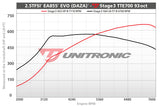 ECU Upgrade - Audi TTRS 2.5TFSI EVO (2022)