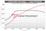 ECU Upgrade - Audi RS Q3 2.5TFSI EVO (2022)
