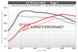 ECU Upgrade - Audi Q5 B9 2.0 TSI MLB (2020)