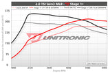 ECU Upgrade - Audi Q5 B9 2.0 TSI MLB (2020)
