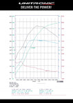 ECU Upgrade - Audi TT 3.2L 24V (2004)