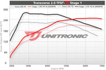 ECU Upgrade - Volkswagen Passat 2.0 TFSI (2006)