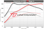 ECU Upgrade - Volkswagen Passat 2.0 TFSI (2006)