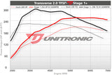 ECU Upgrade - Volkswagen GTI 2.0 TFSI (2008)