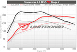 ECU Upgrade - Audi A3 2.0 TFSI (2008)
