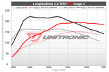 ECU Upgrade - Audi A4 B7 2.0 TFSI (2008)