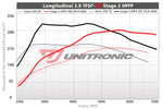 ECU Upgrade - Audi A4 B7 2.0 TFSI (2008)