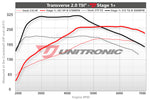 ECU Upgrade - Audi TT MK2 2.0 TSI 2008+ (2009)