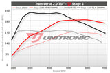 ECU Upgrade - Audi TT MK2 2.0 TSI 2008+ (2009)