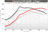 ECU Upgrade - Audi S3 265PS 2.0 TFSI (2010)
