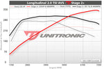 ECU Upgrade - Volkswagen EOS 2.0L TSI 2008+ (2012)
