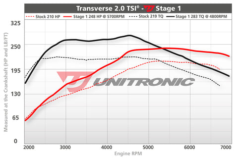 ECU Upgrade - Volkswagen CC 2.0L TSI 2008+ (2013)