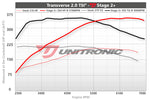 ECU Upgrade - Volkswagen Beetle 2.0L TSI 2008+ (2013)