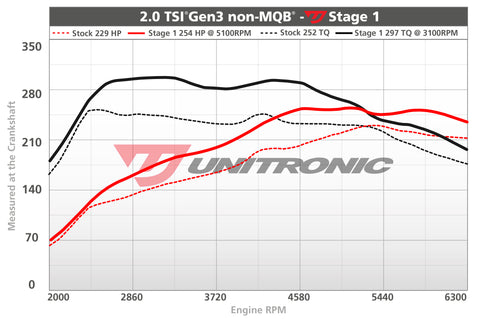 ECU Upgrade - Volkswagen Jetta GLI MK6 2.0 TSI EA888 GEN 3 (2013)