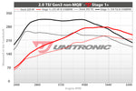 ECU Upgrade - Volkswagen Jetta GLI MK6 2.0 TSI EA888 GEN 3 (2013)