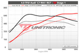 ECU Upgrade - Audi RS7 C7 4.0 TFSI (2013)