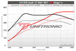 ECU Upgrade - Audi RS7 C7 4.0 TFSI (2014)