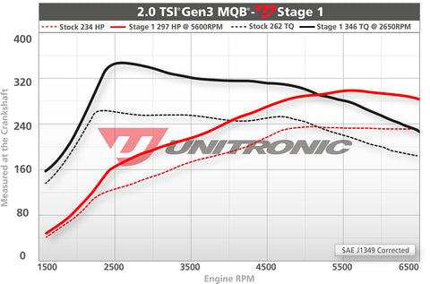 ECU Upgrade - Volkswagen GTI 2.0 TSI EA888 GEN 3 MQB (2014)