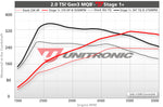 ECU Upgrade - Volkswagen GTI 2.0 TSI EA888 GEN 3 MQB (2014)