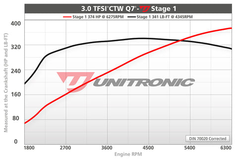 ECU Upgrade - Audi Q7 3.0TFSI - 333HP (2014)