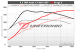 ECU Upgrade - Audi RS7 C7 4.0 TFSI (2015)