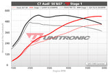 ECU Upgrade - Audi S6 4.0L TFSI (2015)