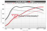 ECU Upgrade - Audi S7 4.0L TFSI (2013)
