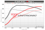 ECU Upgrade - Audi S7 4.0L TFSI (2013)