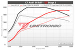 ECU Upgrade - Audi S7 4.0L TFSI (2015)