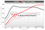 ECU Upgrade - Audi S7 4.0L TFSI (2012)
