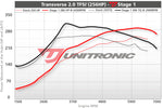 ECU Upgrade - Audi TTS MK2 2.0 TFSI (2011)