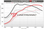 ECU Upgrade - Audi TTS MK2 2.0 TFSI (2011)