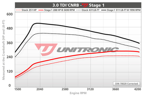 ECU Upgrade - Volkswagen Touareg 3.0L V6 TDI (2015)