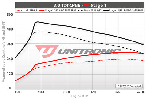 ECU Upgrade - Audi A7 3.0L V6 TDI (2013)