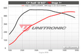 ECU Upgrade - Audi A8 4.0L TFSI (2016)
