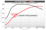 ECU Upgrade - Audi A8 4.0L TFSI (2013)
