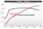 ECU Upgrade - Audi A8 3.0TFSI - 333HP (2015)