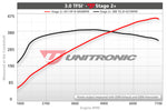 ECU Upgrade - Audi S5 B8 3.0TFSI - 333HP (2010)