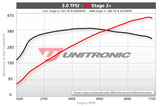 ECU Upgrade - Audi S5 B8 3.0TFSI - 333HP (2010)