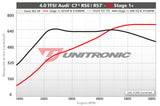 ECU Upgrade - Audi RS7 C7.5 4.0 TFSI (2017)