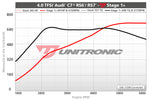 ECU Upgrade - Audi RS7 C7.5 4.0 TFSI (2016)