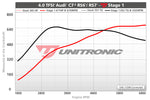 ECU Upgrade - Audi RS7 C7.5 4.0 TFSI (2017)