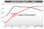 ECU Upgrade - Audi RS7 C7.5 4.0 TFSI (2016)