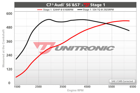 ECU Upgrade - Audi S7 4.0L TFSI (2017)