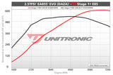 ECU Upgrade - Audi TTRS 2.5TFSI EVO (2020)